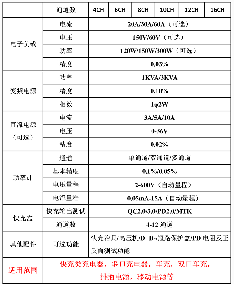 PC電源測試系統參數