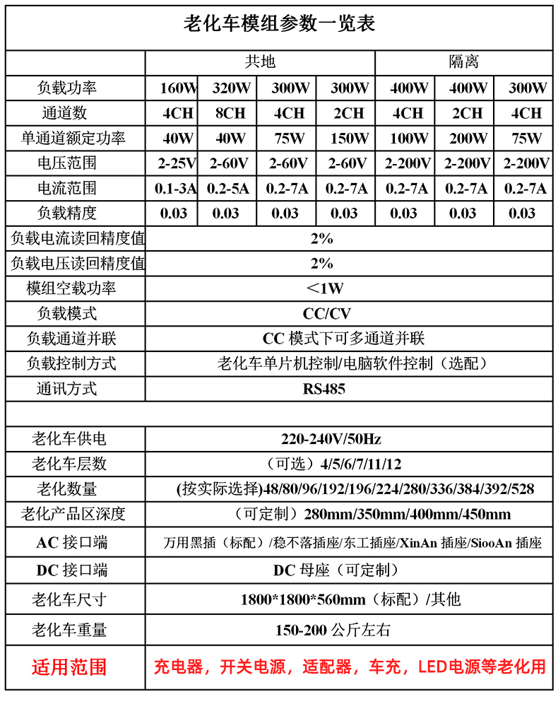 LED電源老化車(chē)參數