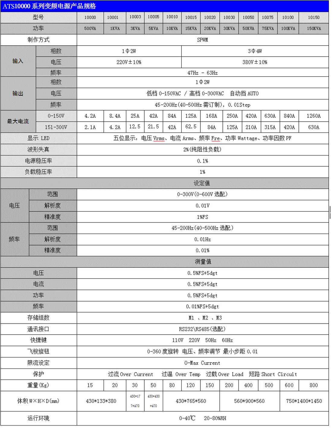 安拓森交流變頻電源產(chǎn)品規格表