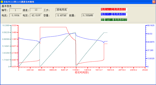 動(dòng)力電池老化車(chē)